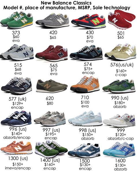 vintage new balance list.